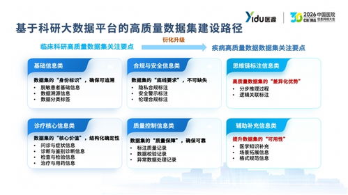 跨越数据鸿沟 医渡科技2026年发布基于科研专病库的高质量数据集解决方案，定义信息技术咨询服务新范式