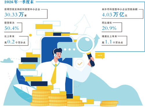 三个创新难题,三种科技金融新解法 财经深一度